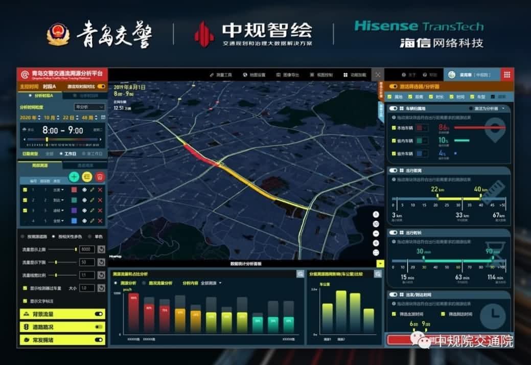 溯源车迹，智慧警勤——k8com官网位置大数据助力青岛交警交通流溯源平台建设